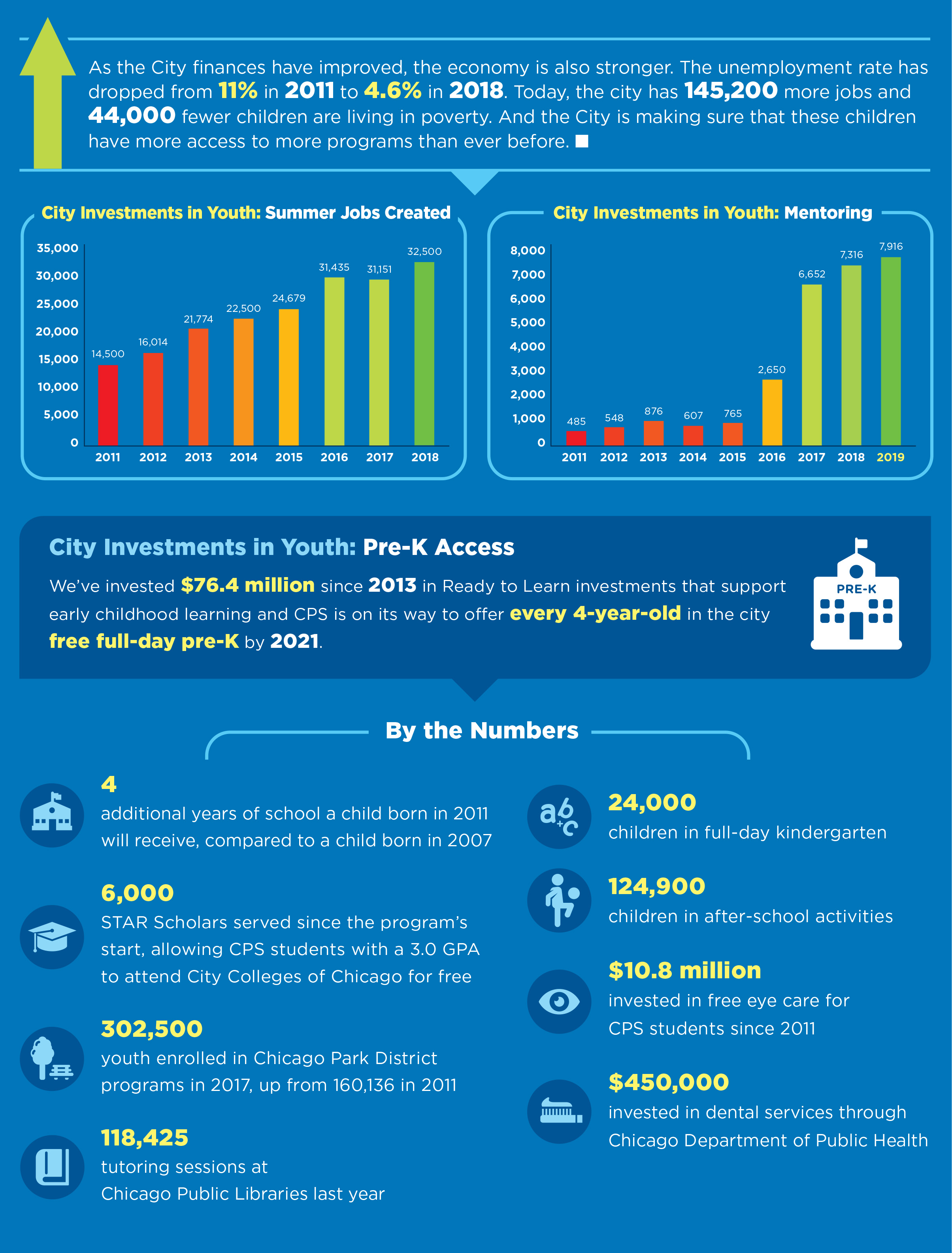 2019 Budget Infographic 2